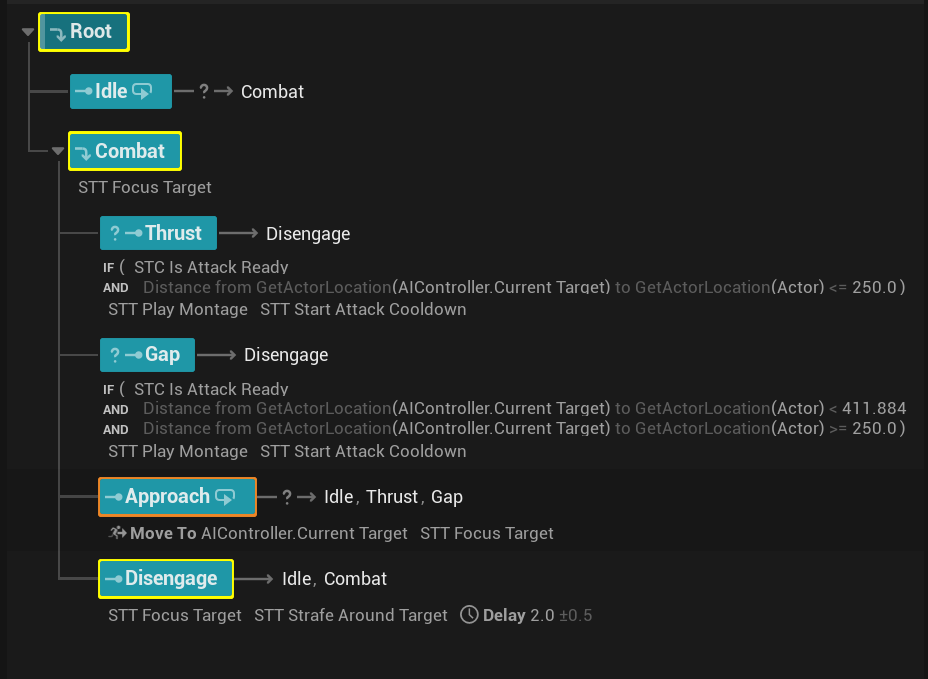 Fodder enemy StateTree showing Idle, Combat, Thrust, Gap, Approach, and Disengage states with their conditions